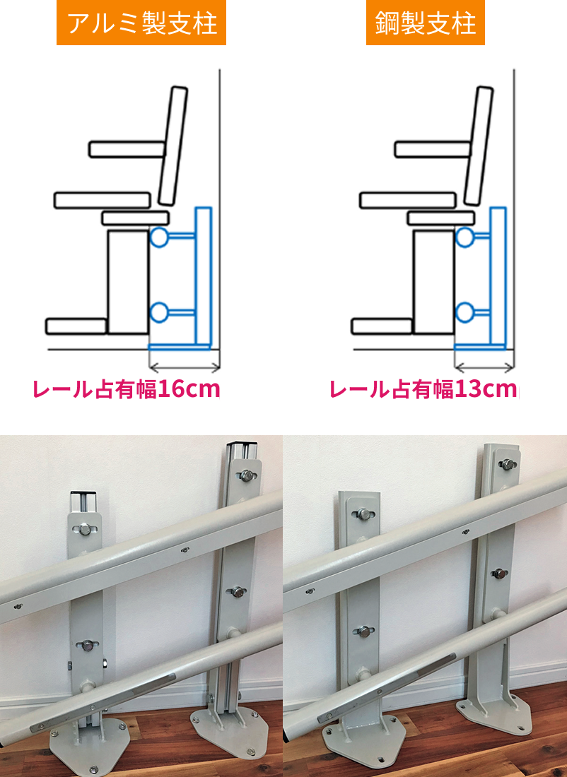 アルミ製支柱と鋼製支柱