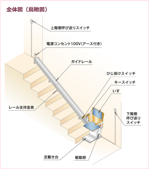 全体図（鳥瞰図）