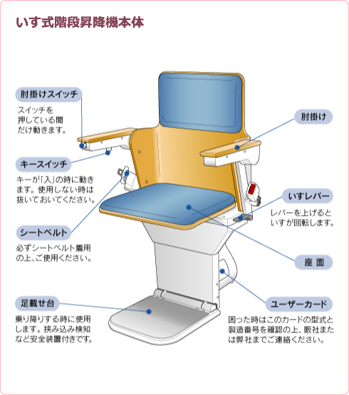 いす式階段昇降機本体