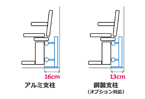 レール占有幅図